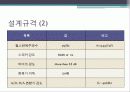SONAR 최종 설계 보고서 13페이지