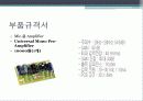 SONAR 최종 설계 보고서 19페이지