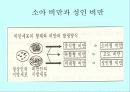 체조성(Body composition) 12페이지