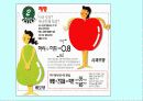체조성(Body composition) 15페이지