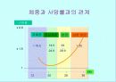 체조성(Body composition) 54페이지