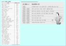 체조성(Body composition) 56페이지