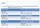 문학 교육과정 분석 5페이지