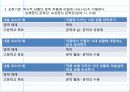 문학 교육과정 분석 7페이지