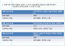 문학 교육과정 분석 11페이지