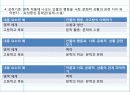 문학 교육과정 분석 12페이지