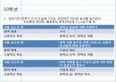 문학 교육과정 분석 19페이지