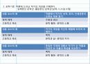 문학 교육과정 분석 20페이지