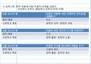 문학 교육과정 분석 22페이지