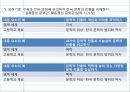 문학 교육과정 분석 23페이지