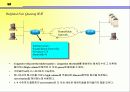 Qos발표_(cisco router에서 qos구성) 9페이지