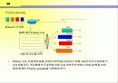 Qos발표_(cisco router에서 qos구성) 11페이지