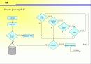 Qos발표_(cisco router에서 qos구성) 12페이지