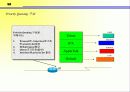 Qos발표_(cisco router에서 qos구성) 14페이지