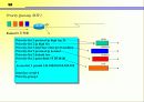 Qos발표_(cisco router에서 qos구성) 19페이지