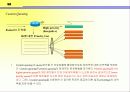 Qos발표_(cisco router에서 qos구성) 21페이지