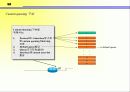 Qos발표_(cisco router에서 qos구성) 22페이지