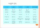 작업관련 뇌•심혈관, 그 예방대책은 무엇인가? 5페이지