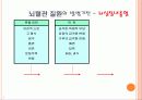 작업관련 뇌•심혈관, 그 예방대책은 무엇인가? 7페이지