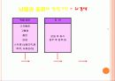작업관련 뇌•심혈관, 그 예방대책은 무엇인가? 9페이지