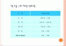 작업관련 뇌•심혈관, 그 예방대책은 무엇인가? 36페이지