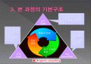 존중하는 커뮤니케이션 -Assertive Training (어서티브 트레이닝)- 4페이지
