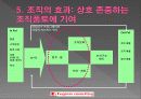 존중하는 커뮤니케이션 -Assertive Training (어서티브 트레이닝)- 6페이지
