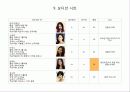 영상연출론 기말 report - 빨간 집 (Drama, Horror) 9페이지