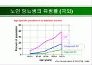 당뇨병의 정의 임신성 당뇨 발병 위험요인 35페이지