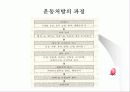 처방 - 안전한계와 유효한계 8페이지