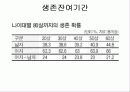 보건론 요약정리 13페이지