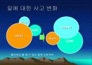 직장인 생존전략 - 평생직업을 찾아라 11페이지