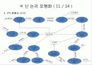 신 논리 모형화(주차관리 시스템) 11페이지