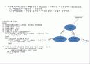 신 논리 모형화(주차관리 시스템) 16페이지
