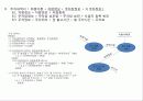 신 논리 모형화(주차관리 시스템) 17페이지