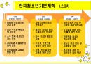 청소년복지 19페이지