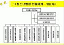 청소년복지 22페이지
