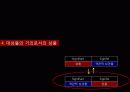 광고의 기호학’ 읽고 요약해서 발표하기 27페이지
