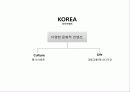 국가브랜드 2페이지