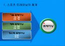경기력 향상을 위한 전문 체력 트레이닝 방법,근력, 근 지구력, 근 파워, 심폐지구력 3페이지