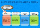 경기력 향상을 위한 전문 체력 트레이닝 방법,근력, 근 지구력, 근 파워, 심폐지구력 12페이지