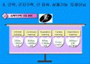 경기력 향상을 위한 전문 체력 트레이닝 방법,근력, 근 지구력, 근 파워, 심폐지구력 18페이지