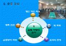 경기력 향상을 위한 전문 체력 트레이닝 방법,근력, 근 지구력, 근 파워, 심폐지구력 24페이지