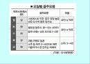 Ergogenic aids 4페이지