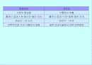 Ergogenic aids 11페이지