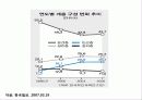 빈곤과 가족복지정책 8페이지