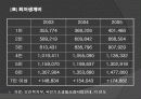 빈곤과 가족복지정책 10페이지