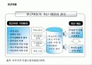 빈곤과 가족복지정책 16페이지