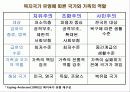 빈곤과 가족복지정책 20페이지