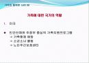 빈곤과 가족복지정책 24페이지